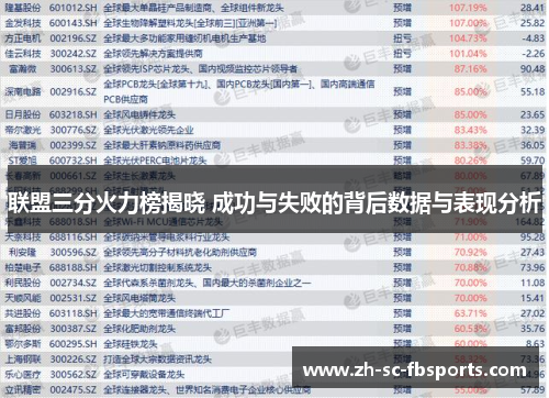 联盟三分火力榜揭晓 成功与失败的背后数据与表现分析 联盟三分火力榜揭晓 成功与失败的背后数据与表现分析
