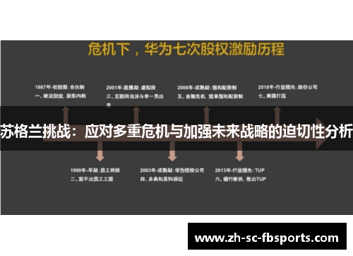 苏格兰挑战:应对多重危机与加强未来战略的迫切性分析 苏格兰挑战:应对多重危机与加强未来战略的迫切性分析