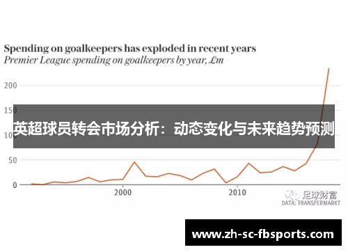 英超球员转会市场分析：动态变化与未来趋势预测