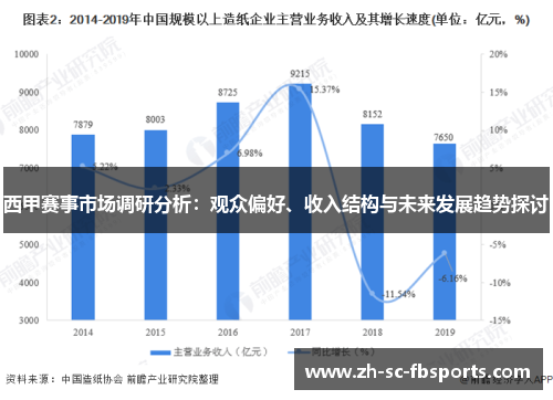 西甲赛事市场调研分析:观众偏好、收入结构与未来发展趋势探讨 西甲赛事市场调研分析:观众偏好、收入结构与未来发展趋势探讨