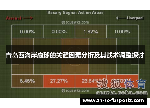 青岛西海岸赢球的关键因素分析及其战术调整探讨 青岛西海岸赢球的关键因素分析及其战术调整探讨