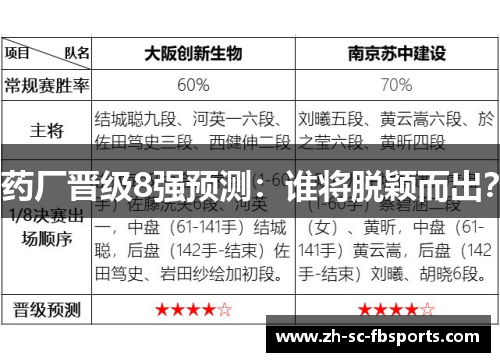 药厂晋级8强预测:谁将脱颖而出? 药厂晋级8强预测:谁将脱颖而出?