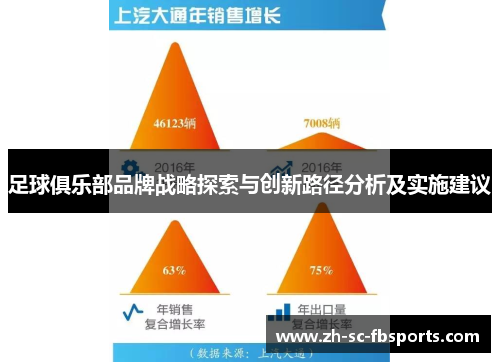 足球俱乐部品牌战略探索与创新路径分析及实施建议