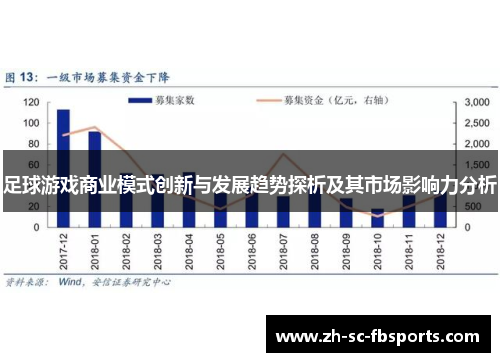 足球游戏商业模式创新与发展趋势探析及其市场影响力分析