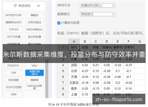 米尔斯数据采集维度，投篮分布与防守效率并重